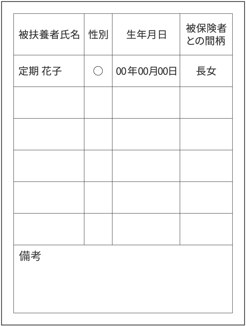国民健康保険被保険者証